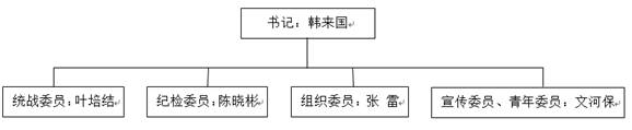 说明: C:\Users\lenovo\AppData\Roaming\Tencent\Users\158391653\QQ\WinTemp\RichOle\BS437VR0]QB6H${2}Y9WNZX.png